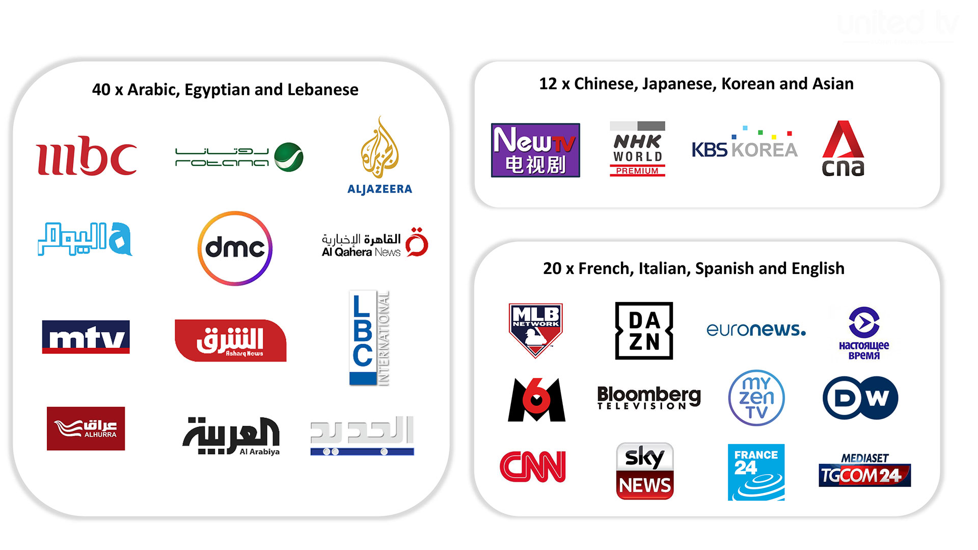 United TV Channels