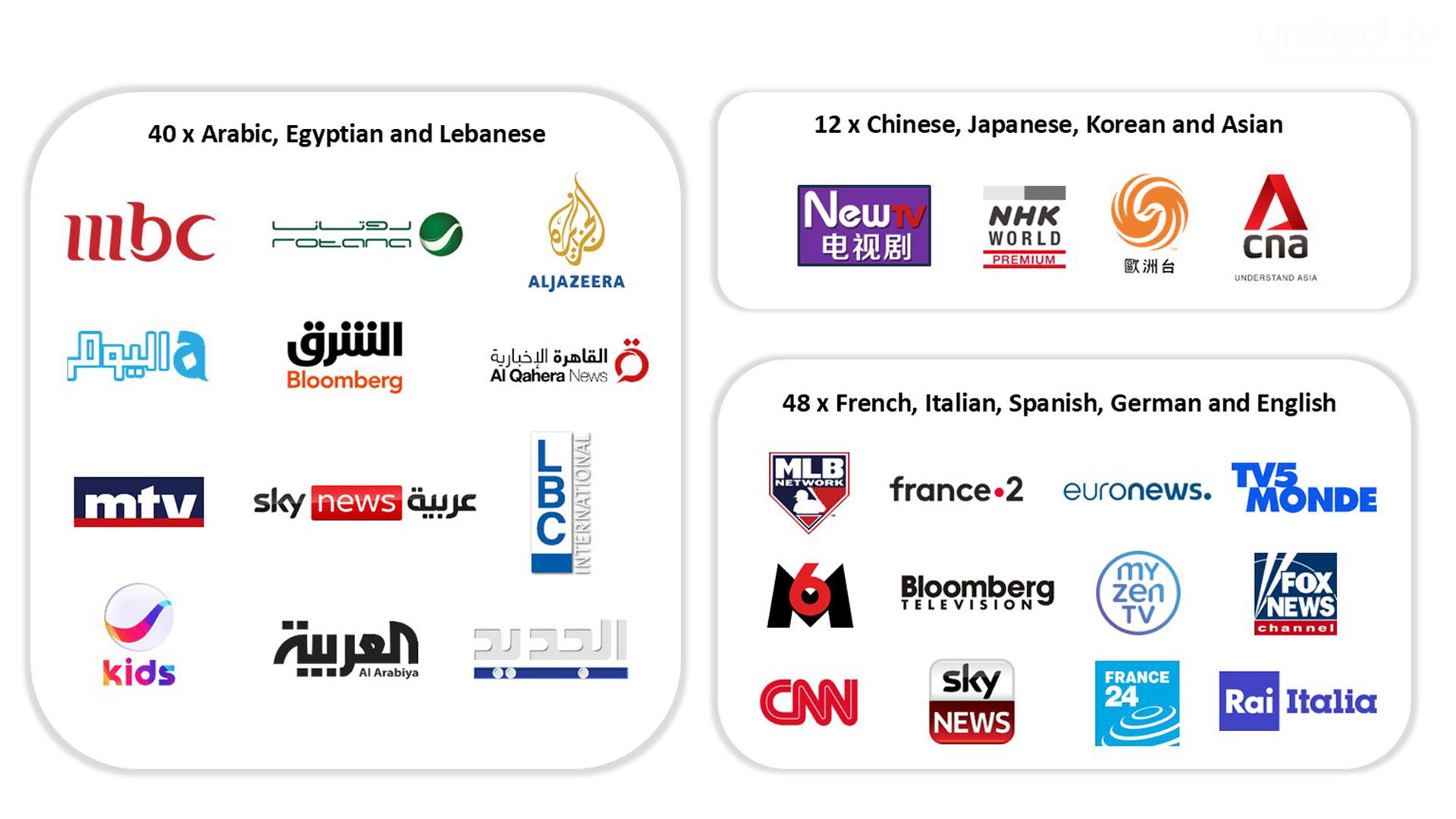 Techlive_-_UnitedTV_-_Global_IPTV_Channels_March_2026.jpg