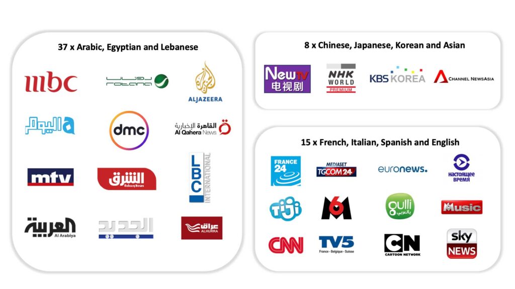 International UNITED TV International IP Channels For Hotels 